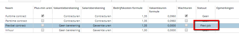 contractsoort